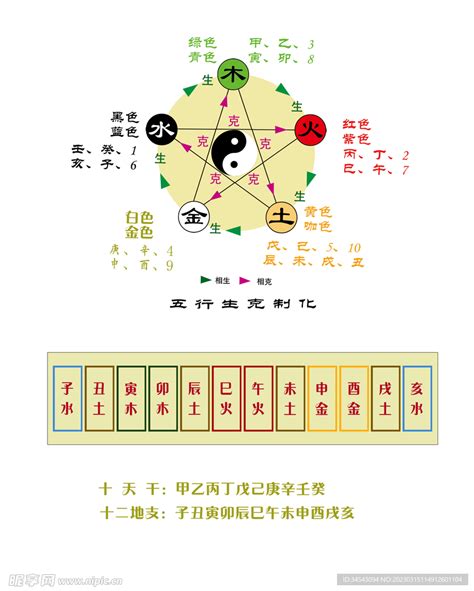 五行数字|数字对应啥五行